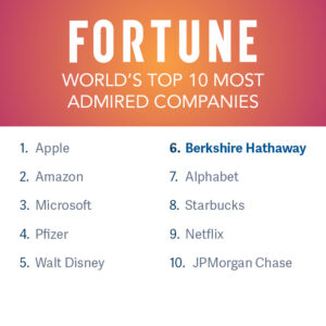 Chart outlining Fortune World's Most Admired Companies Top 10 List in 2022